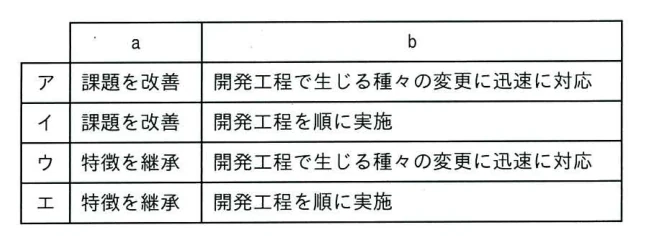 問題39の図表
