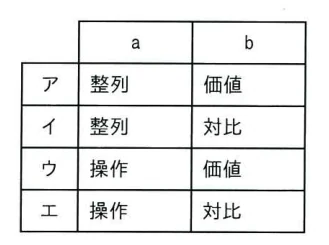 問題72の図表
